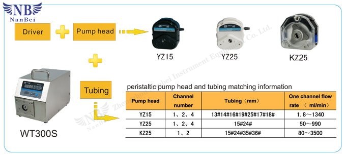 peristaltic dispensing pump