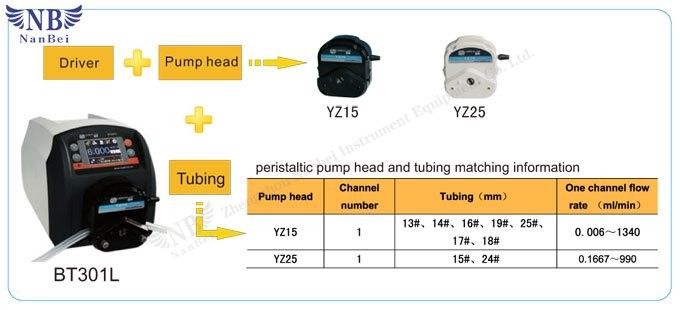 peristaltic dosing pump