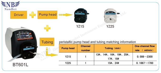 peristaltic fluid pump