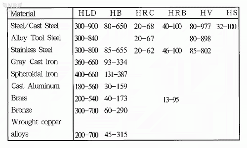 hardness tester