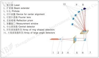 particle size analyzer